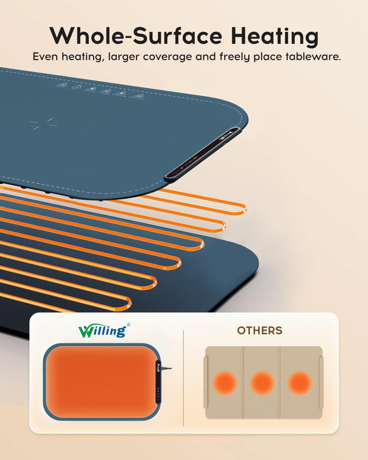 Willing 250W Food Warming Mat